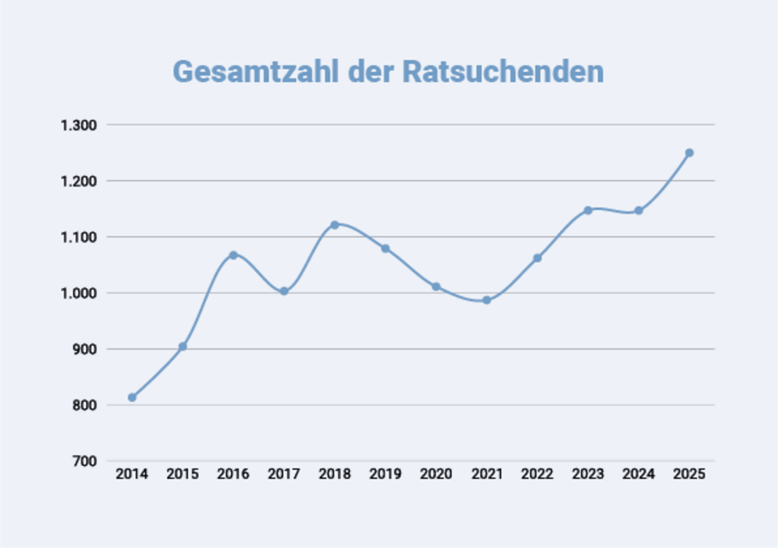 Infografik