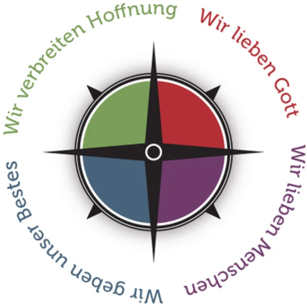 Eine Windrose mit verschiedenen Farben und Text drum herum
